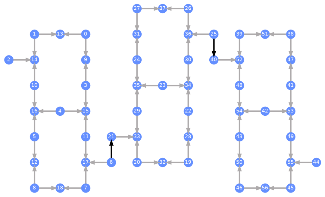 Saída da célula de código anterior