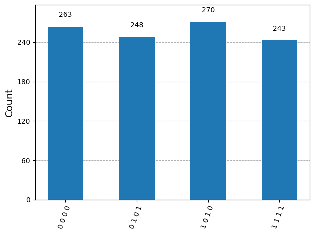 Saída da célula de código anterior