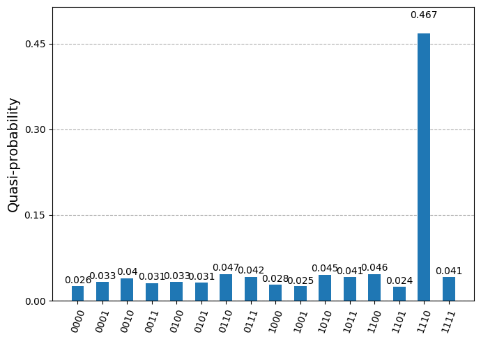 Saída da célula de código anterior
