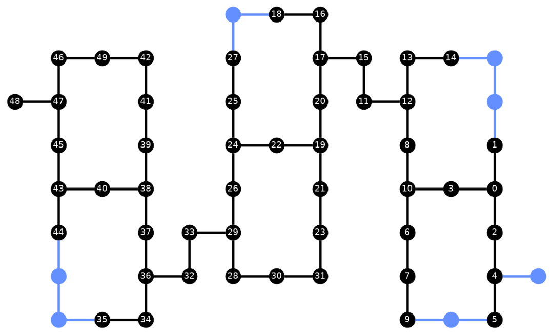 Saída da célula de código anterior