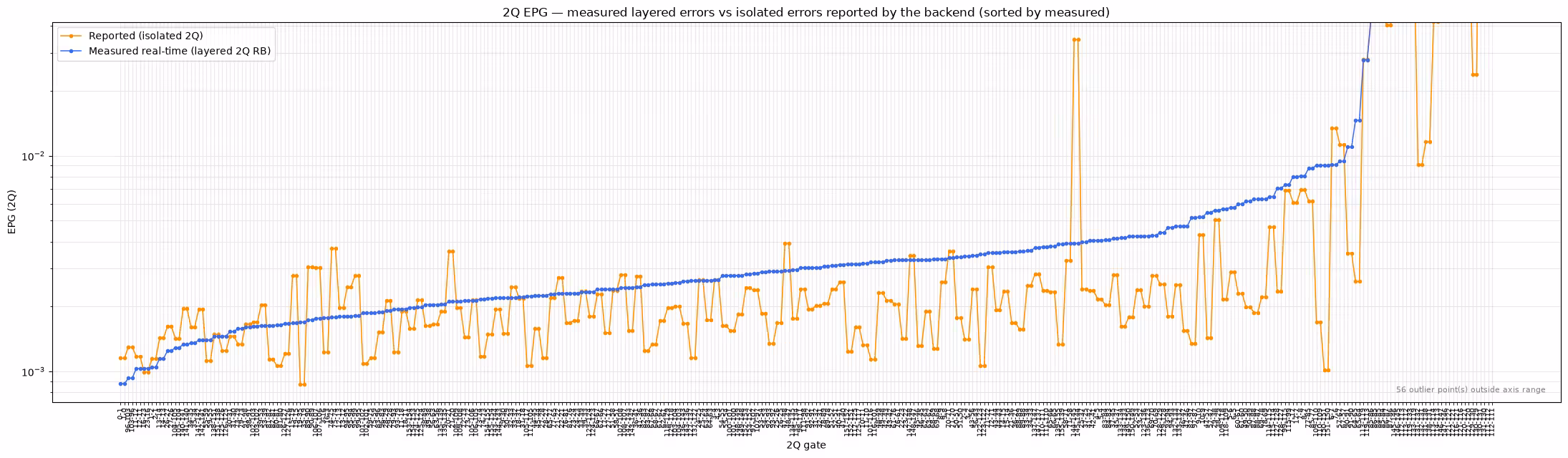 Output of the previous code cell