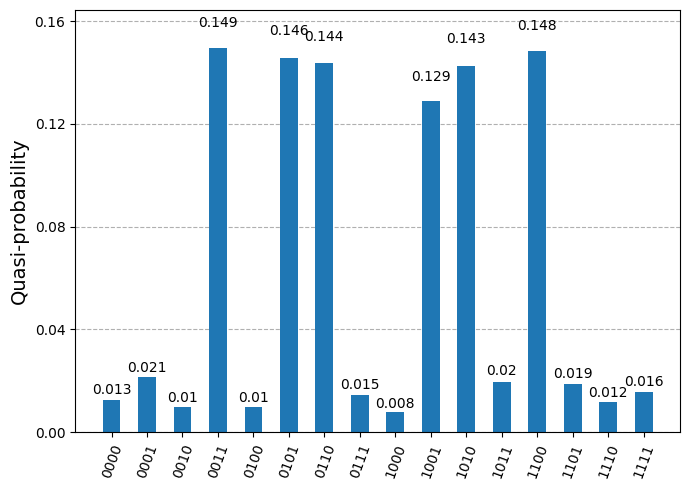 Saída da célula de código anterior