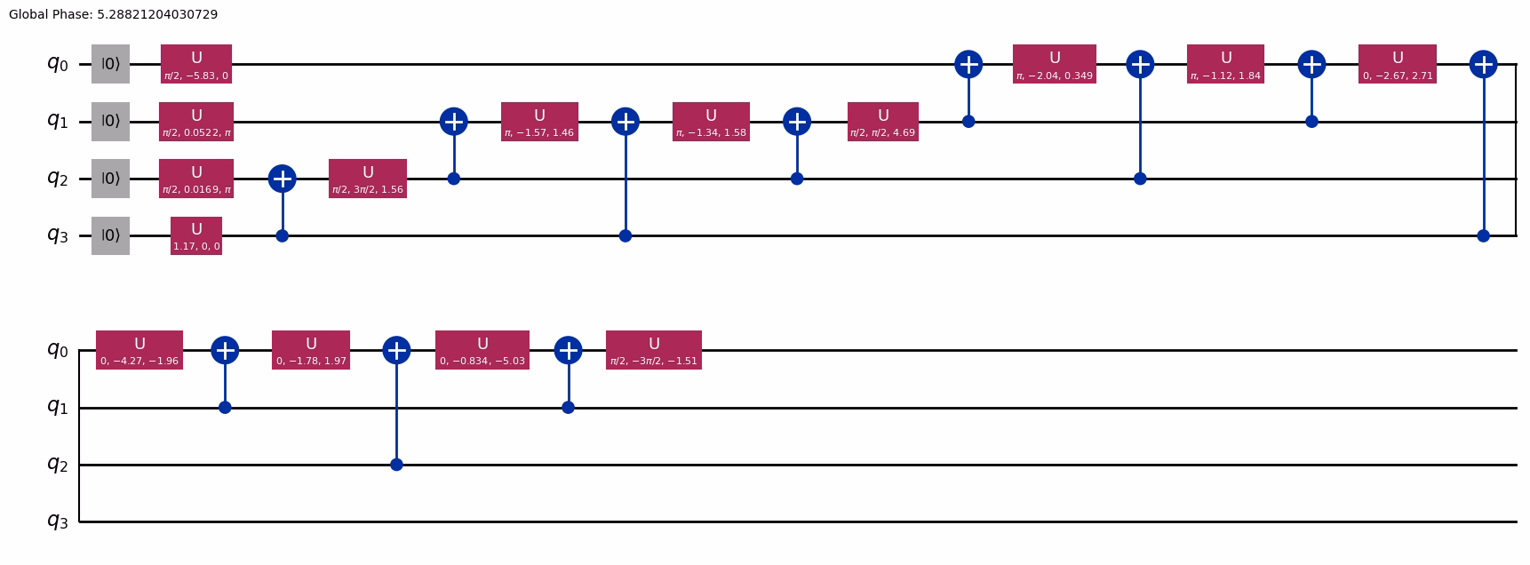 "Saída da célula de código anterior"