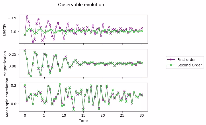 Saída da célula de código anterior