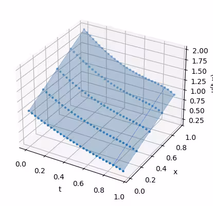 Saída da célula de código anterior