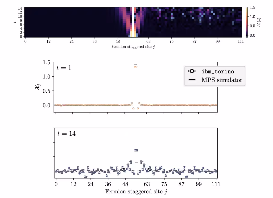 Resultados das simulações de hádrons