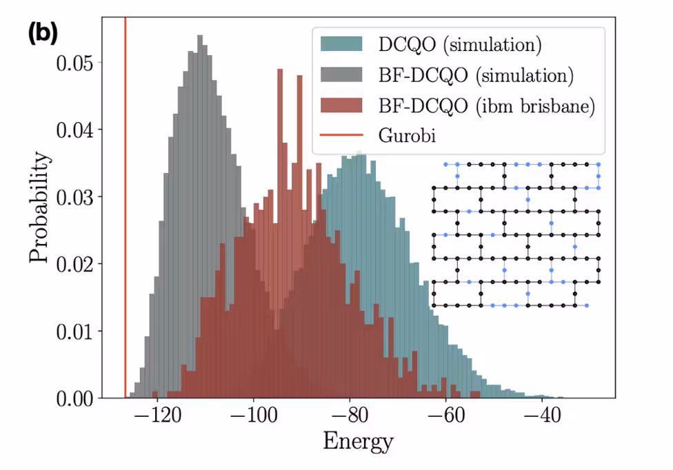 Resultados do artigo do vidro de spin de Ising