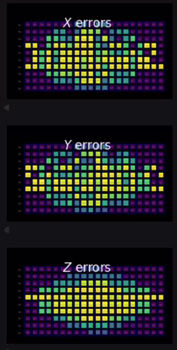 An error susceptibility map is shown for errors of various types.