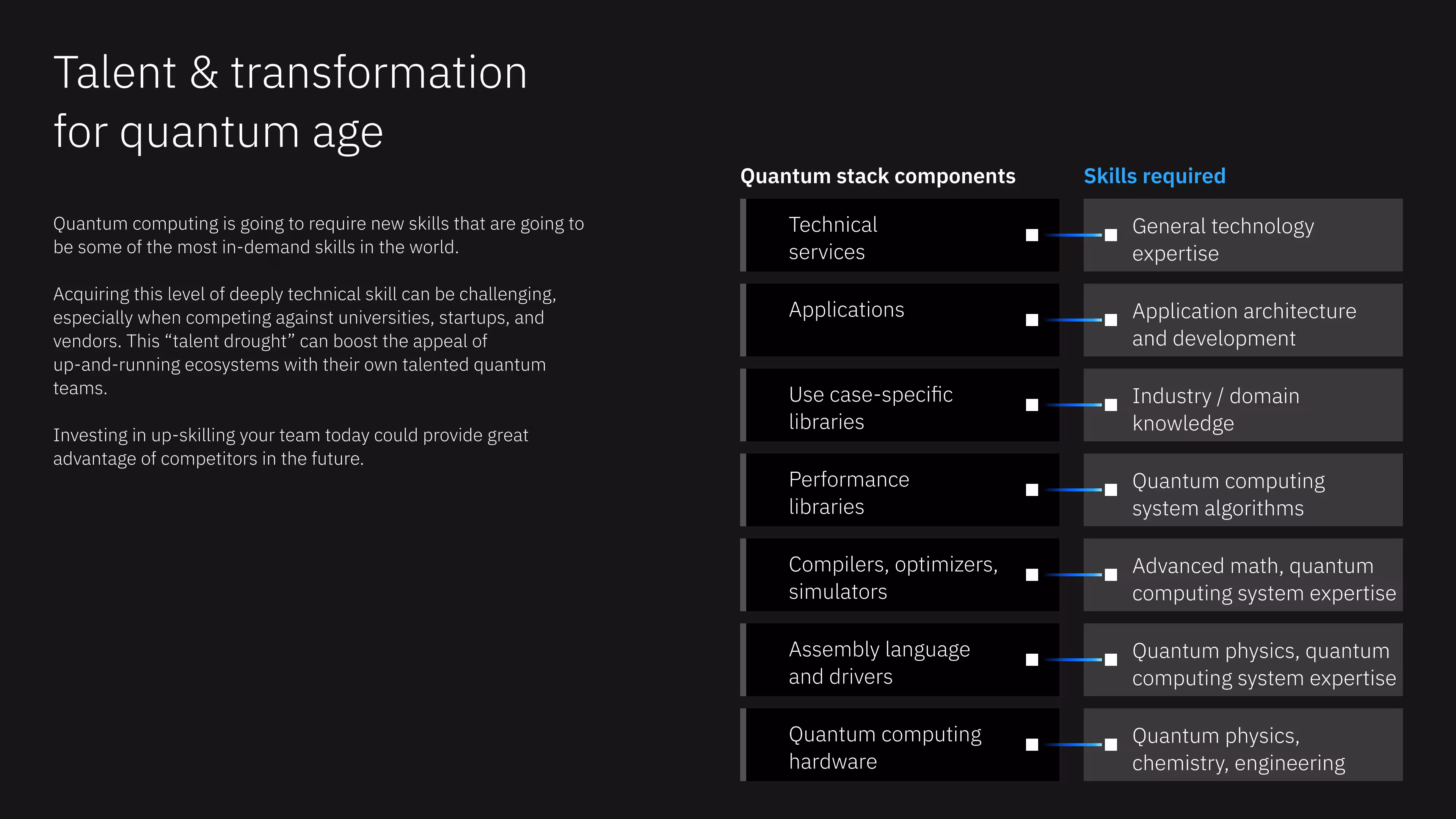 Imagem de transformação de talentos para a era quântica
