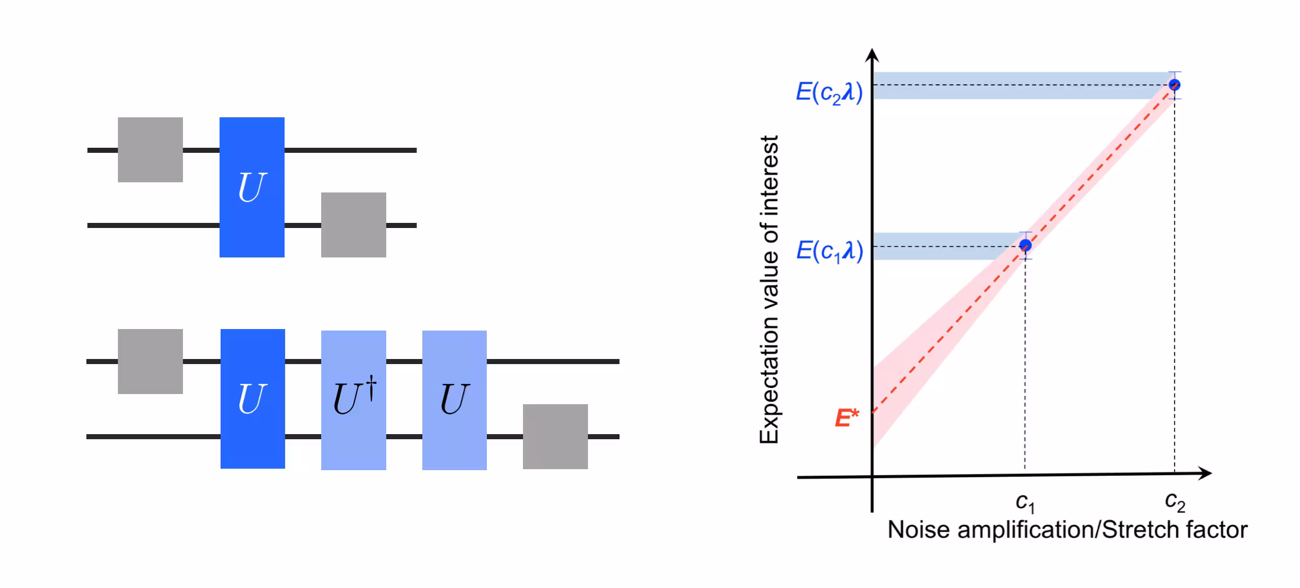 Representação da ZNE